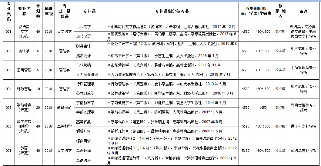 ߲ѯ_ѧԺ¼ȡ_ϾƾѧɽѧԺѧԺ2013¼ȡ